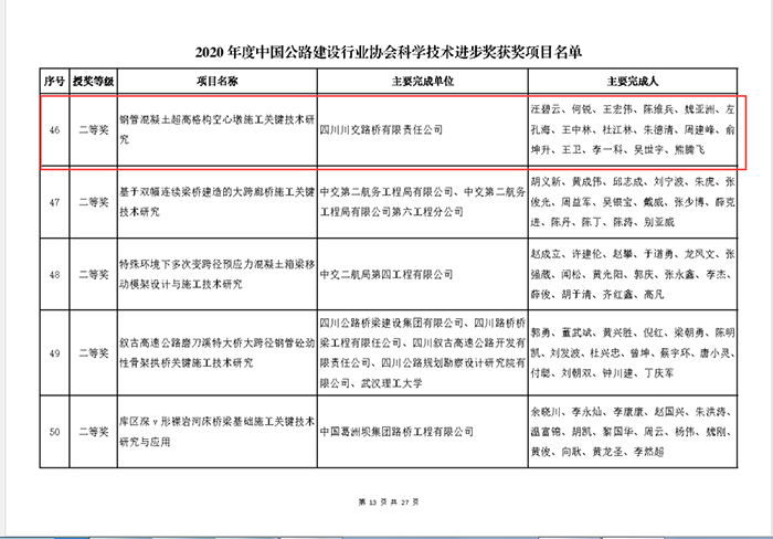 金陽河三峽連心橋科研課題獲得2020年度中國公路建設(shè)行業(yè)協(xié)會科學(xué)技術(shù)進(jìn)步獎(jiǎng)二等獎(jiǎng)